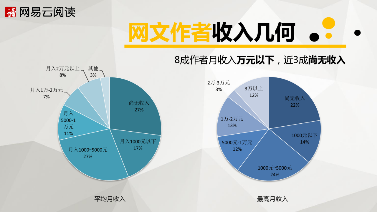 图片[6]-网络小说靠什么赚钱(网络小说的收入来源)-yuanmeng