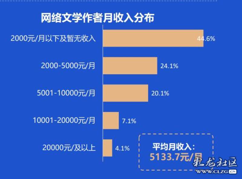 图片[7]-网络小说靠什么赚钱(网络小说的收入来源)-yuanmeng